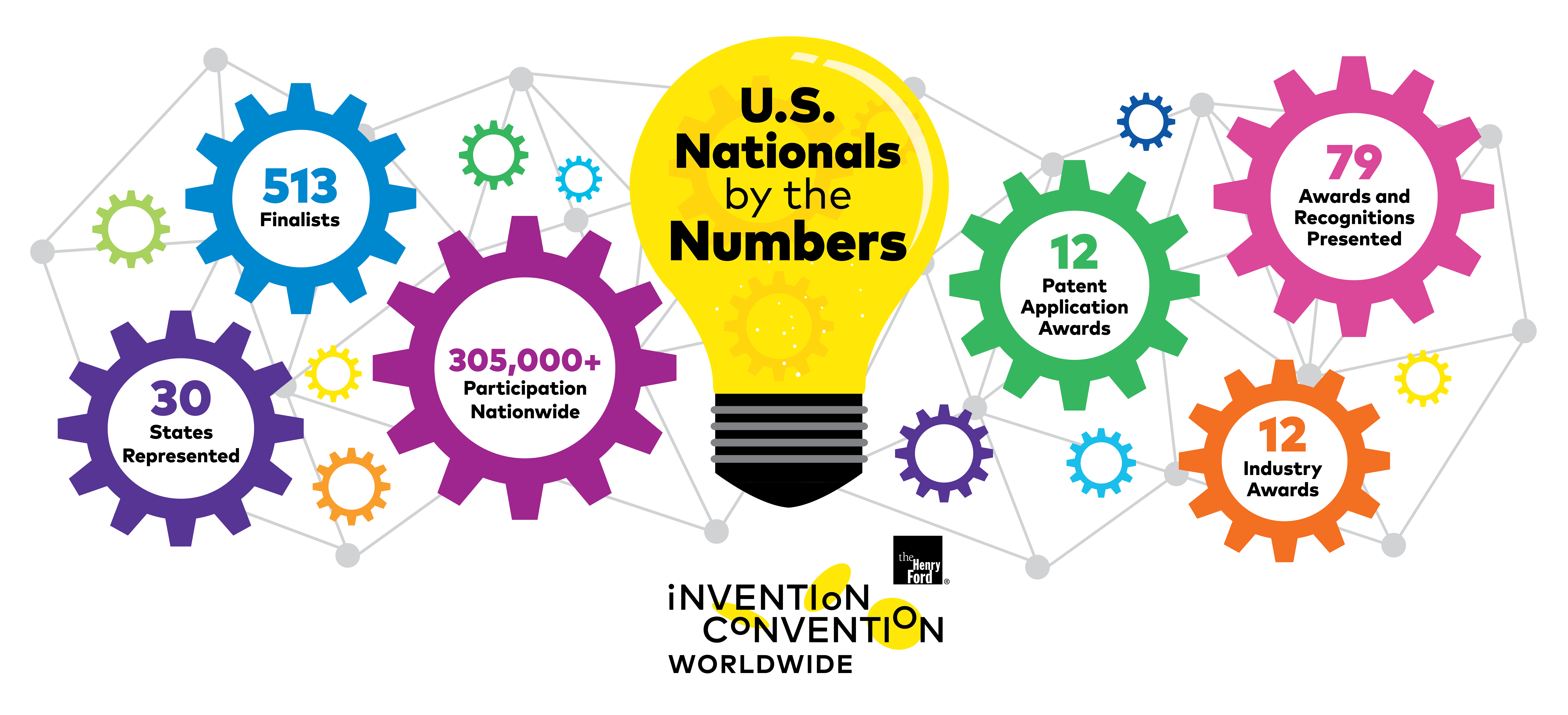 2026 Invention Convention US Nationals
